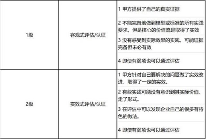如何评估与管理网络设备的功率需求 (如何评估管理建筑风险)-虎跃云资讯网